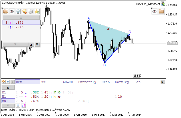 Weekly Outlook: 2014, August 10 - August 17-eurusd-mn1-metaquotes-software-corp-temp-file-screenshot-61411.png