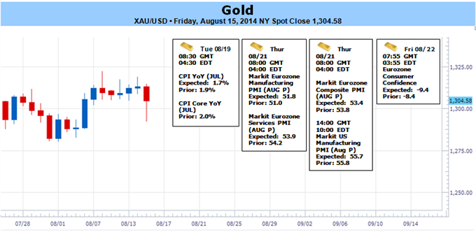 Weekly Outlook: 2014, August 17 - August 24-gold-rebounds-off-support-rising-tensions-ukraine-1292-key_body_picture_1.png