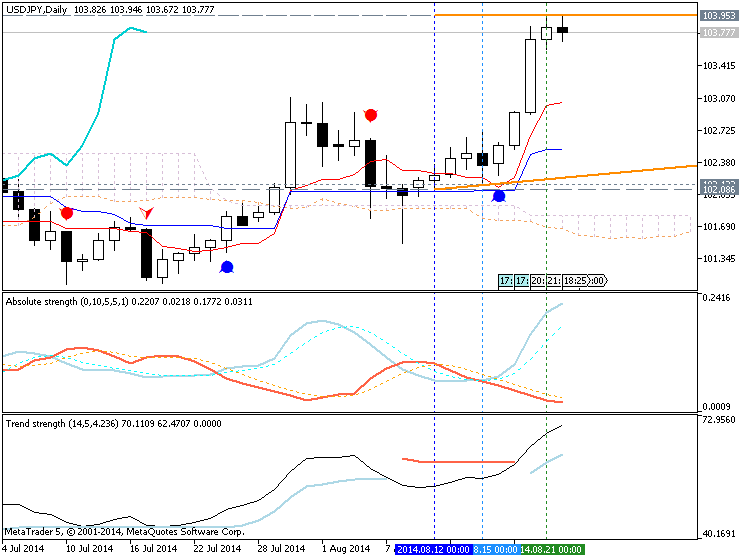 USDJPY and EURUSD Technical Analysis-usdjpy-d1-metaquotes-software-corp-temp-file-screenshot-27351.png