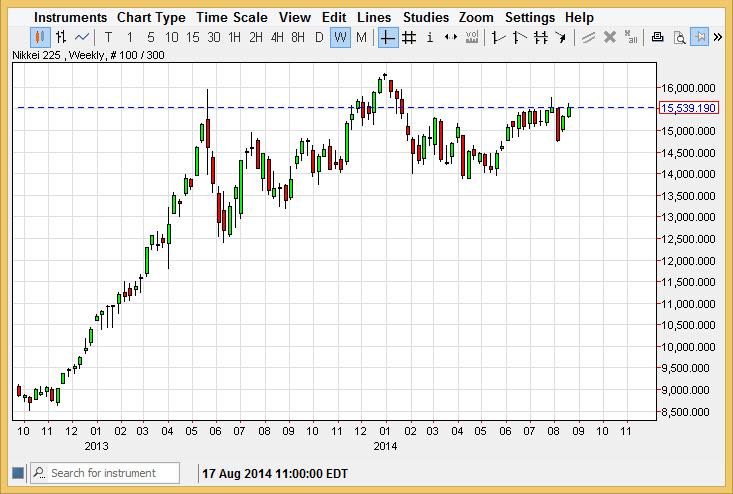Weekly Outlook: 2014, August 24 - August 31-nikkeiweek2.jpg