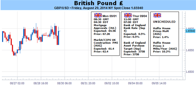 Weekly Outlook: 2014, August 31 - September 07-gbpusd-needs-greater-boe-dissent-breakout-bearish-trend_body_picture_1.png