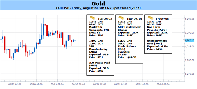 Weekly Outlook: 2014, August 31 - September 07-gold-posts-monthly-gain-but-prices-vulnerable-ahead-nfps-1271-key_body_picture_1.png