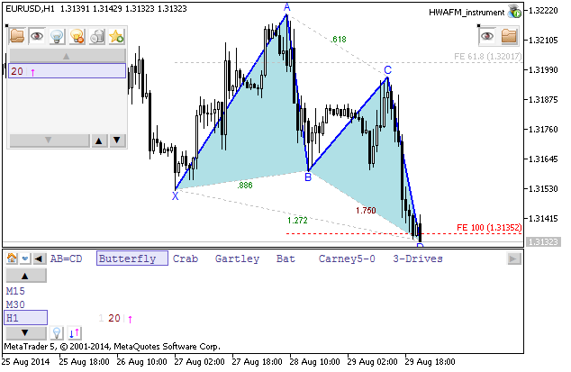 Weekly Outlook: 2014, August 31 - September 07-eurusd-h1-metaquotes-software-corp-temp-file-screenshot-57043.png