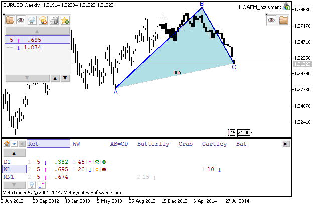 Weekly Outlook: 2014, August 31 - September 07-eurusd-w1-metaquotes-software-corp-temp-file-screenshot-28054.png