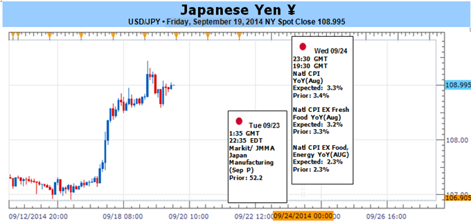 Weekly Outlook: 2014, September 21 - September 28-japanese-yen-may-rebound-risk-aversion-sweeps-financial-markets_body_picture_1.png