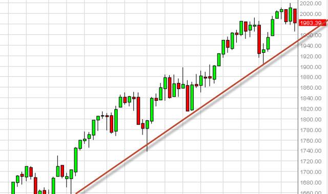 Weekly Outlook: 2014, September 28 - October 05-sp500week3.jpg