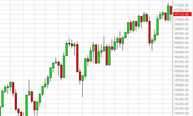 Weekly Outlook: 2014, September 28 - October 05-dowweek3.jpg