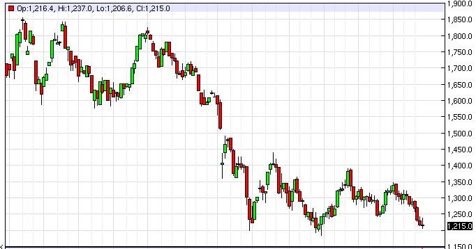 Weekly Outlook: 2014, September 28 - October 05-goldweek3.jpg