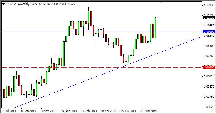 Weekly Outlook: 2014, September 28 - October 05-usdcadweek3.jpg