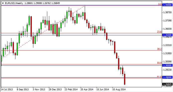 Weekly Outlook: 2014, September 28 - October 05-eurusdweek3.jpg