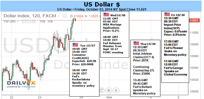 Weekly Outlook: 2014, October 05 - October 12-dollars-rally-has-grown-even-more-extreme_body_picture_1.png