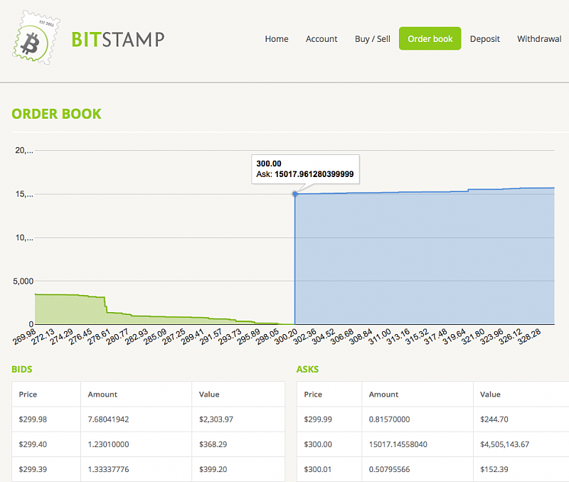 Bitcoin and other Cryptocurrencies-bitcoin-sell-wall-chomped.png