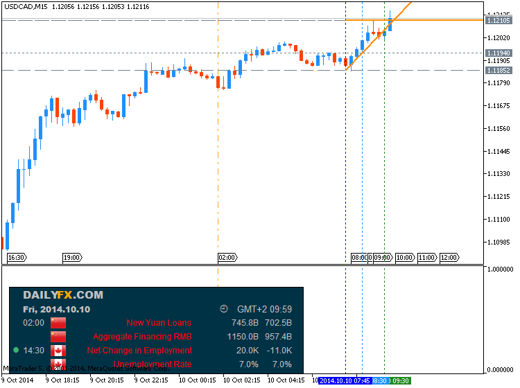 Trading News Events-usdcad-m15-metaquotes-software-corp-temp-file-screenshot-34366.png