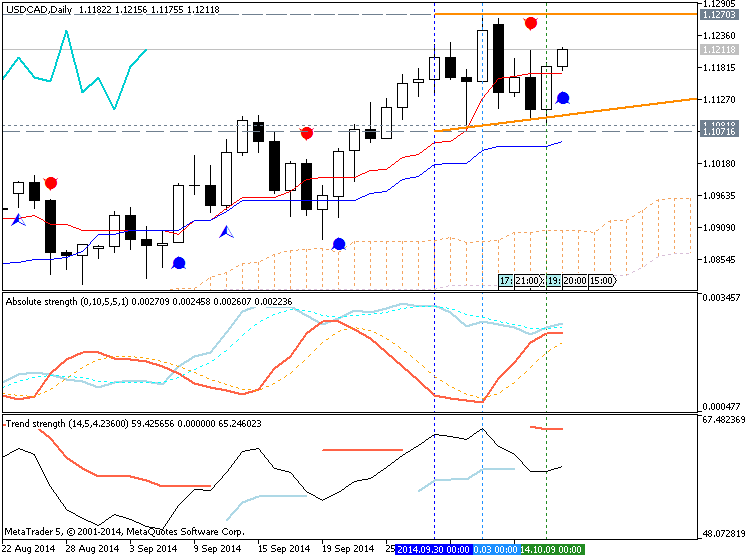 Trading News Events-usdcad-d1-metaquotes-software-corp-temp-file-screenshot-60891.png