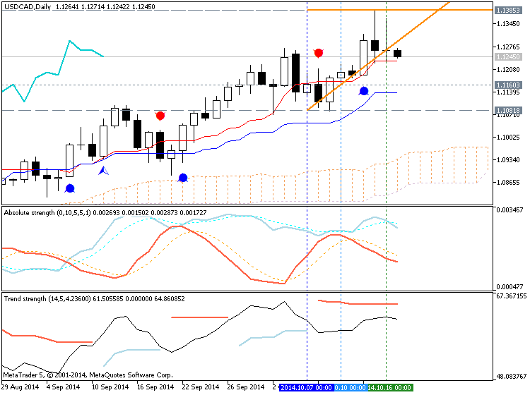 Trading News Events-usdcad-d1-metaquotes-software-corp-temp-file-screenshot-26020.png