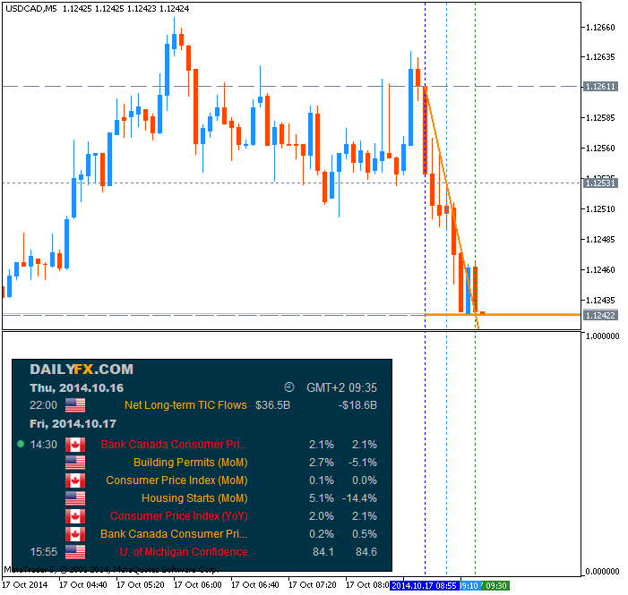 Trading News Events-usdcad-m5-metaquotes-software-corp-temp-file-screenshot-26460.png