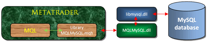 Metatrader 5 / Metatrader 4 for MQL5 / MQL4 articles preview-n6dps.png