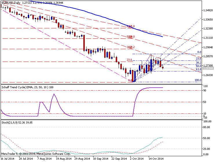 Trading News Events-eurusd-d1-metaquotes-software-corp-temp-file-screenshot-38213.png