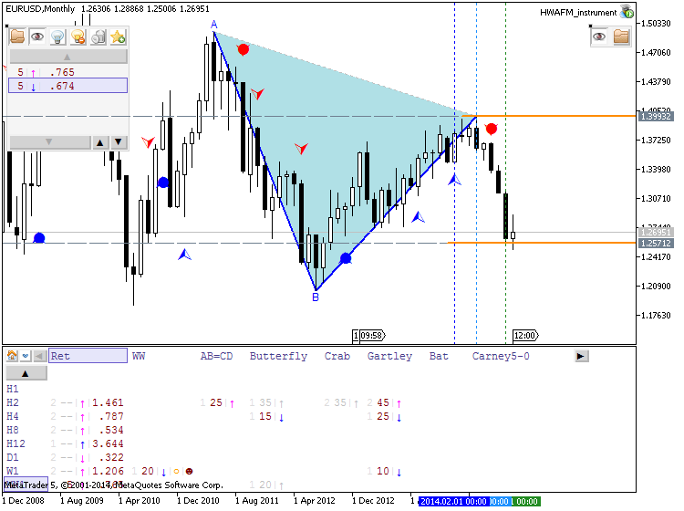 Trading News Events-eurusd-mn1-metaquotes-software-corp-temp-file-screenshot-15311.png