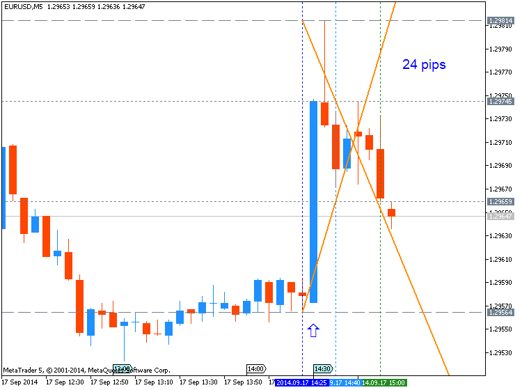 Trading News Events-eurusd-m5-metaquotes-software-corp-24-pips-price-movement-.png