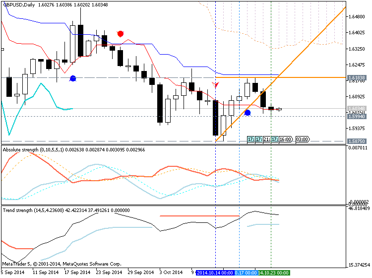 Trading News Events-gbpusd-d1-metaquotes-software-corp-temp-file-screenshot-42781.png