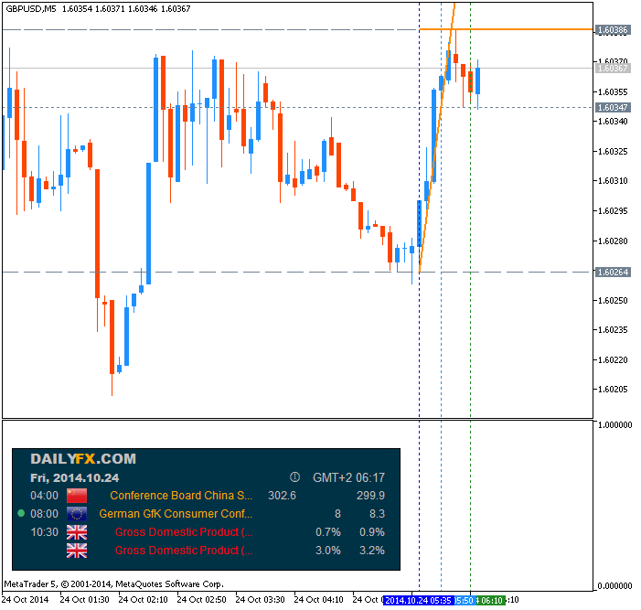 Trading News Events-gbpusd-m5-metaquotes-software-corp-temp-file-screenshot-53849.png