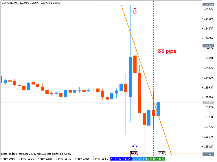 Trading News Events-eurusd-m5-metaquotes-software-corp-83-pips-pips-range-price.png