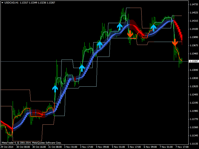 Public Discussion for Premium Trading Forum-usdcadh1.png