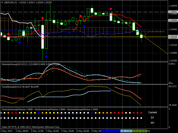 Forecasting-gbpusd-h1-alpari-nz-limited-breakdown.png