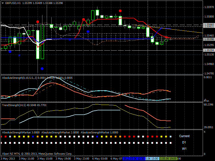 Forecasting-gbpusd-h1-alpari-nz-limited-bear-market-rally.png