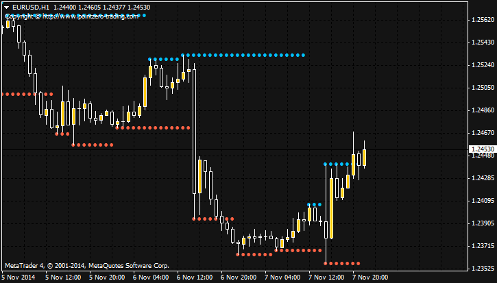 Requests and Raw Ideas-eurusd-h1-metaquotes-software-corp.png