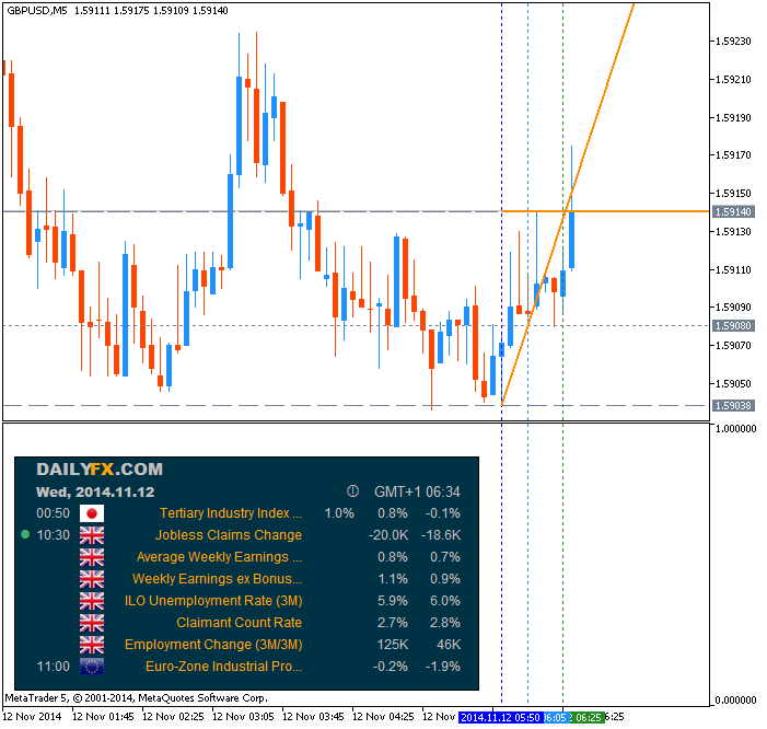 Trading News Events-gbpusd-m5-metaquotes-software-corp-temp-file-screenshot-28747.png