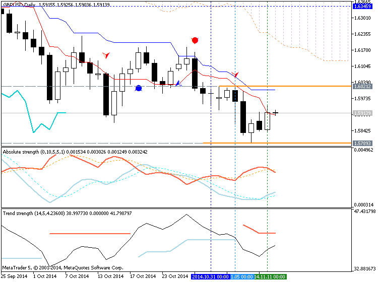 Trading News Events-gbpusd-d1-metaquotes-software-corp-temp-file-screenshot-57492.png