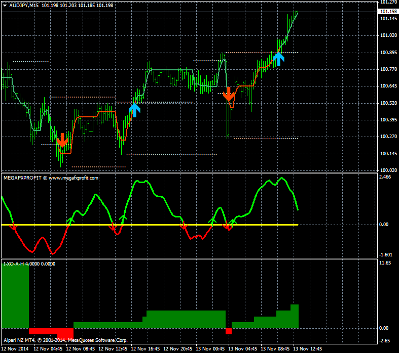 Requests and Raw Ideas-audjpy-m15-alpari-limited.png