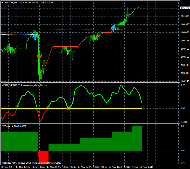 Requests and Raw Ideas-audjpy-m5-alpari-limited.png