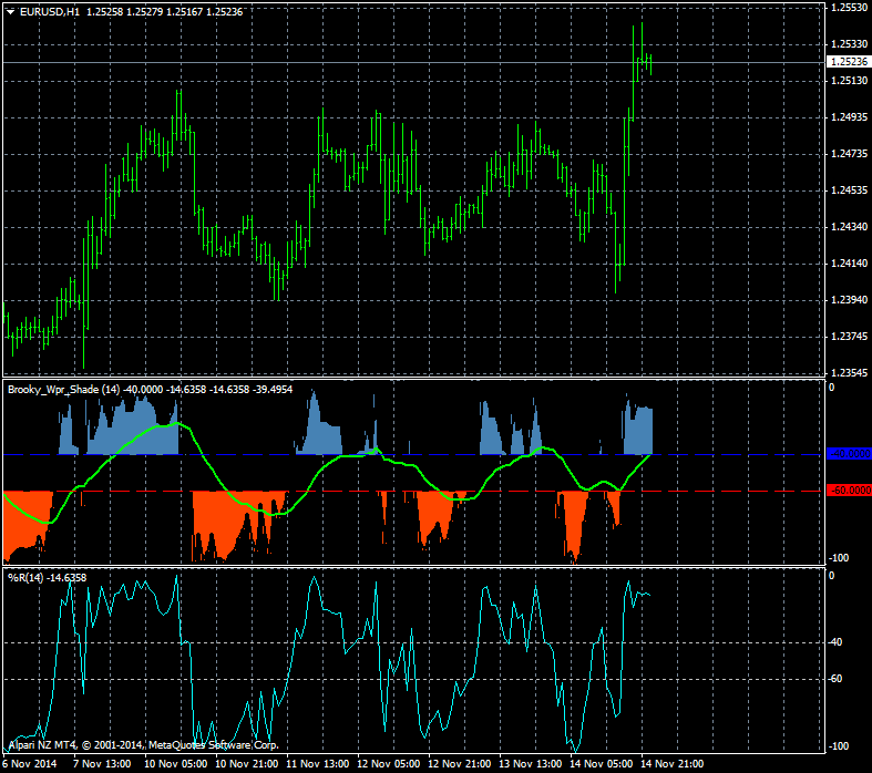 Requests and Raw Ideas-eurusd-h1-alpari-limited-2.png