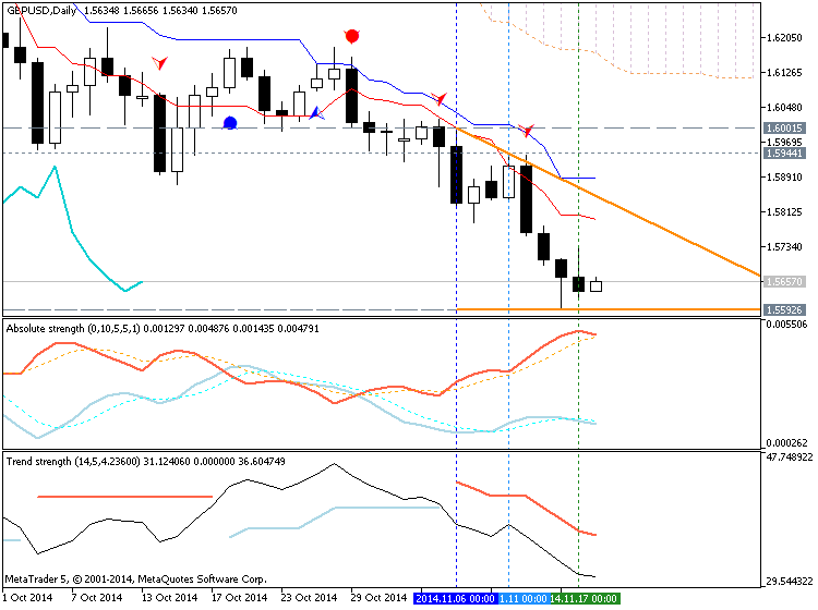 Trading News Events-gbpusd-d1-metaquotes-software-corp-temp-file-screenshot-14683.png