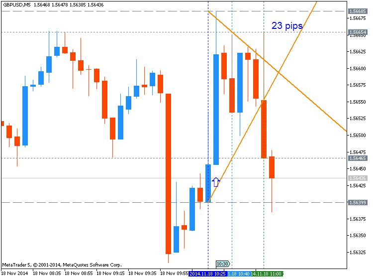 Trading News Events-gbpusd-m5-metaquotes-software-corp-23-pips-price-movement-.png