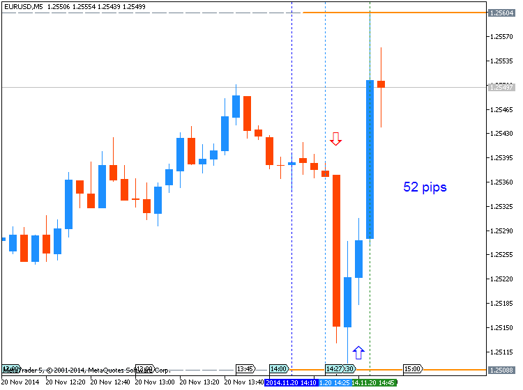 Trading News Events-eurusd-m5-metaquotes-software-corp-52-pips-ranging-price.png