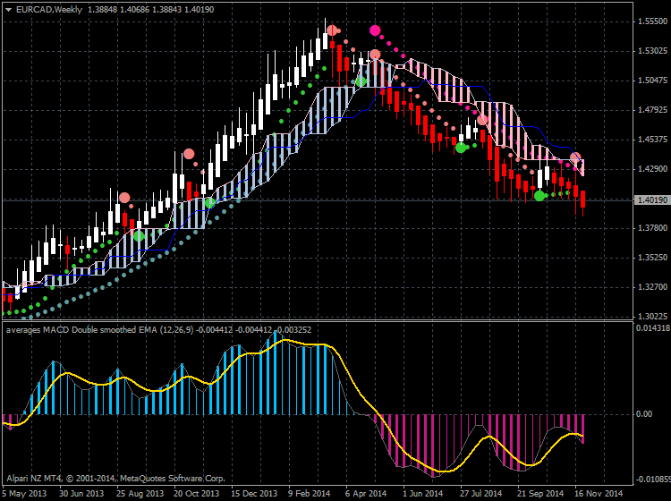 Something interesting-eurcad-w1-alpari-limited-2.png