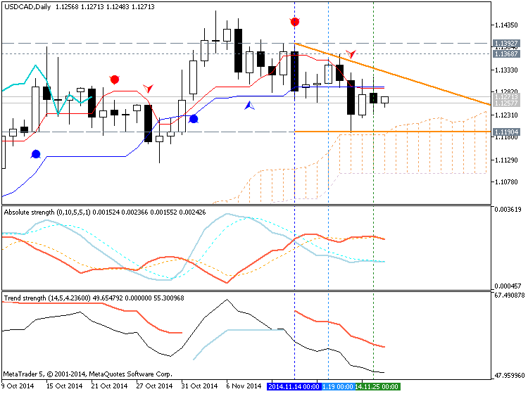 Trading News Events-usdcad-d1-metaquotes-software-corp-temp-file-screenshot-8488.png
