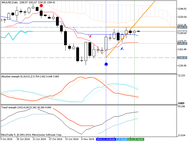 Trading News Events-xauusd-d1-metaquotes-software-corp-temp-file-screenshot-62743.png