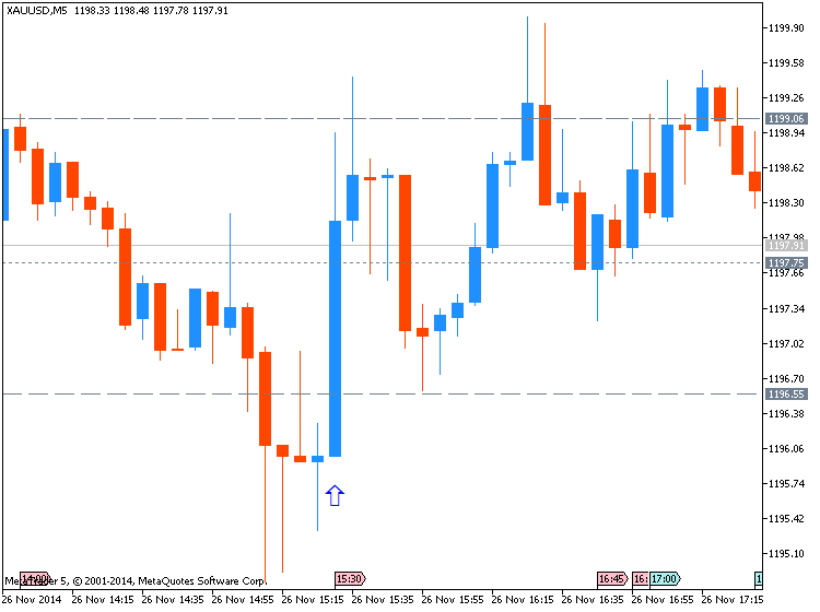 Trading News Events-xauusd-m5-metaquotes-software-corp-temp-file-screenshot-3560.png