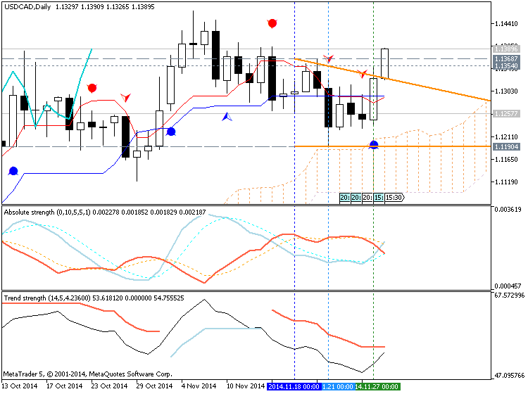 Trading News Events-usdcad-d1-metaquotes-software-corp-temp-file-screenshot-53680.png