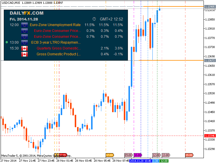 Trading News Events-usdcad-m15-metaquotes-software-corp-temp-file-screenshot-57624.png