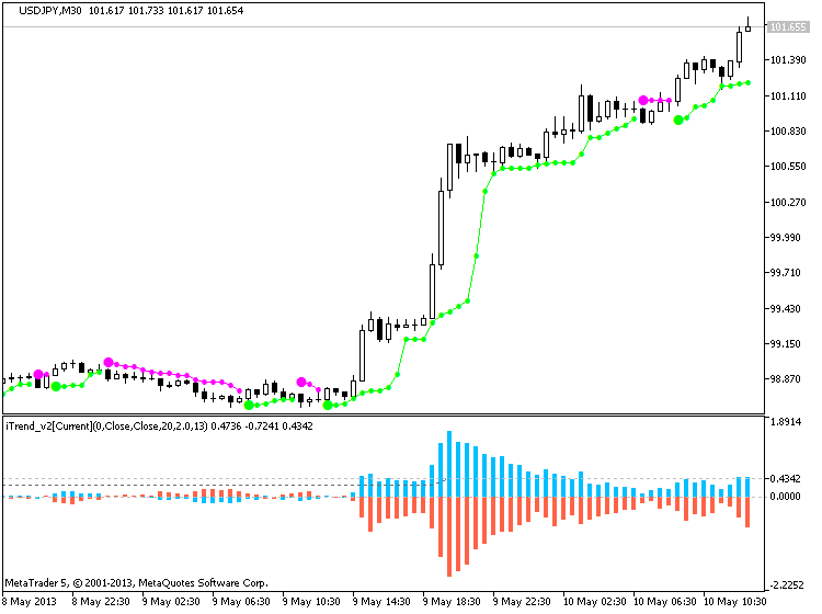 Help to Identify Indicator and System-usdjpy-m30-metaquotes-software-corp-brainwashing-mt5.png