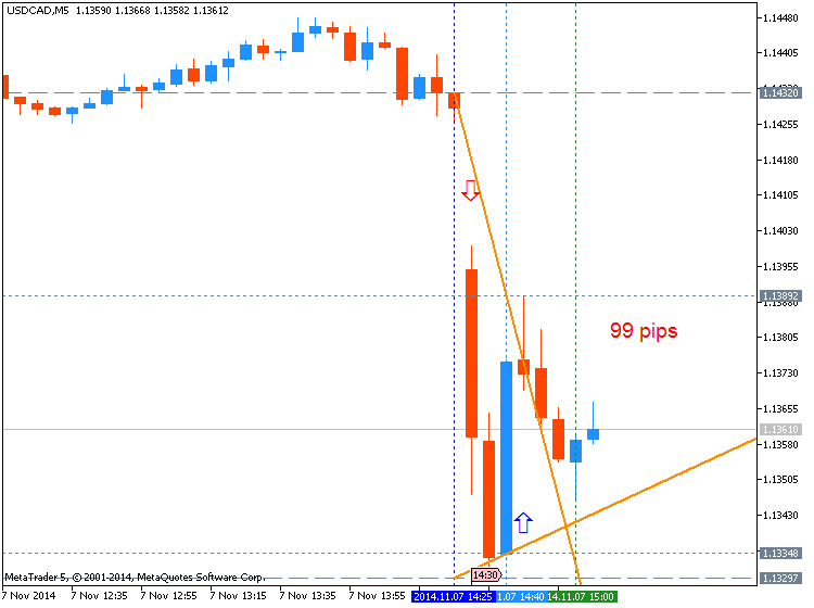 Trading News Events-nfp_usdcad.png