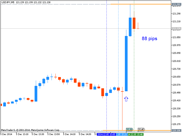 Trading News Events-usdjpy-m5-metaquotes-software-corp-88-pips-price-movement-.png