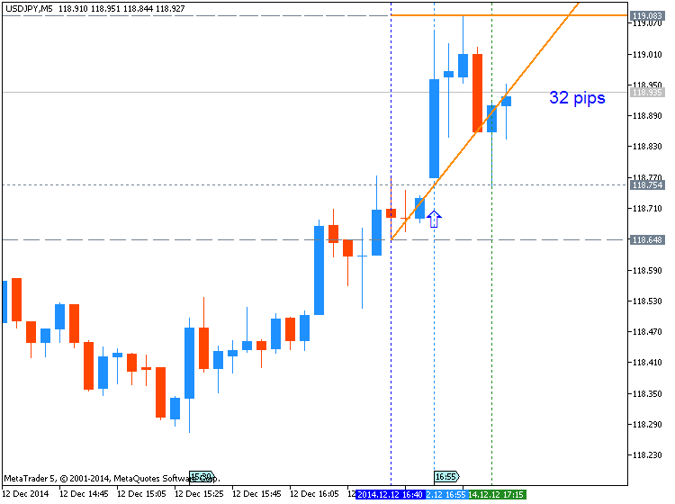 Trading News Events-usdjpy-m5-metaquotes-software-corp-32-pips-price-movement-.png