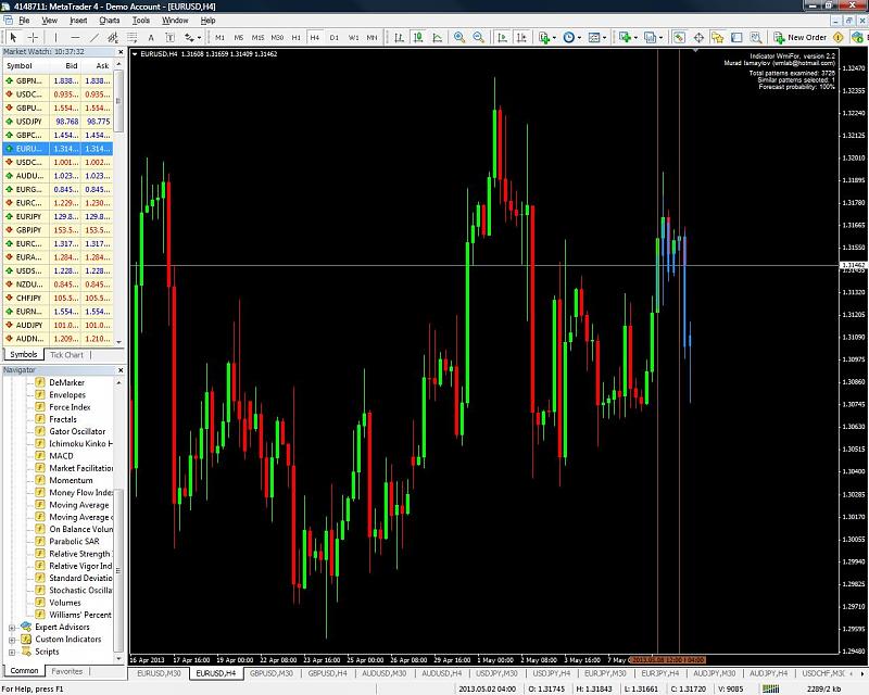 Forecasting-eurusd-09.05.2013.jpg